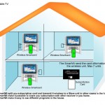smartwi_cable_diagram